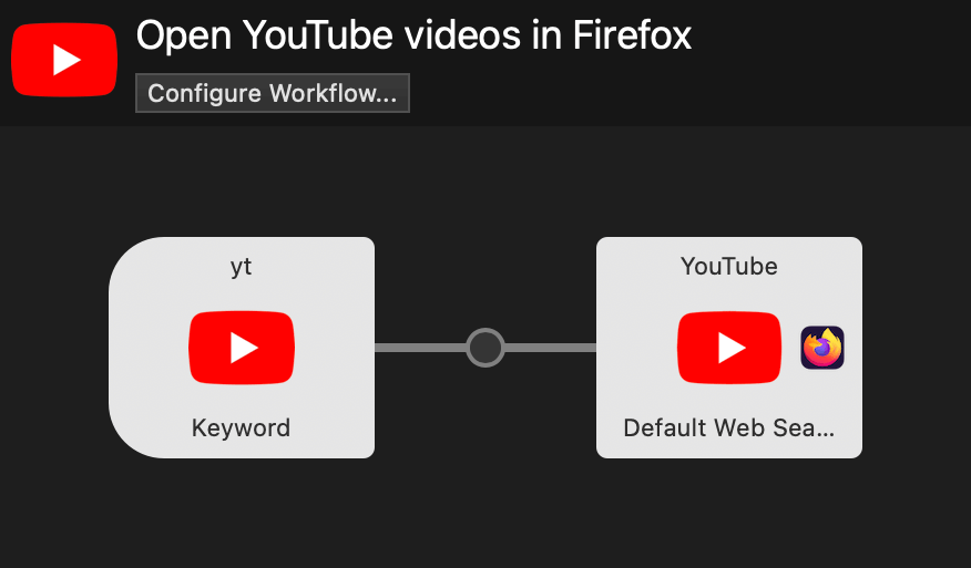 Open YouTube Videos in Chrome